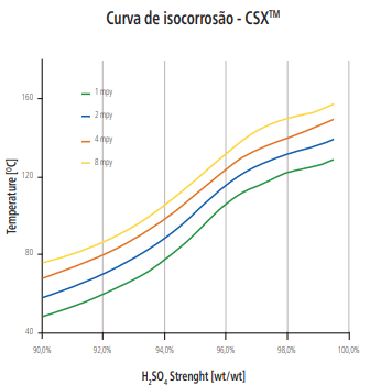 chart (1)